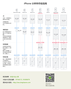 _雷鸥采集到技巧类