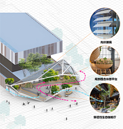 森_森采集到参考图