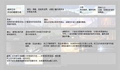 肥料我要金氪拉采集到0