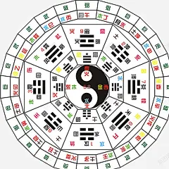 太极八卦星占卜高清素材 中国太极 中国风 占卜 太极 太极八卦 星座占卜 水墨圈 阴阳两级 元素 免抠png 设计图片 免费下载 页面网页 平面电商 创意素材