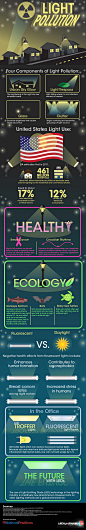 Light pollution | Visual.ly