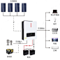 跨境纯正弦波光伏太阳能逆变器MPPT逆控一体机6.2KW/48V逆变器