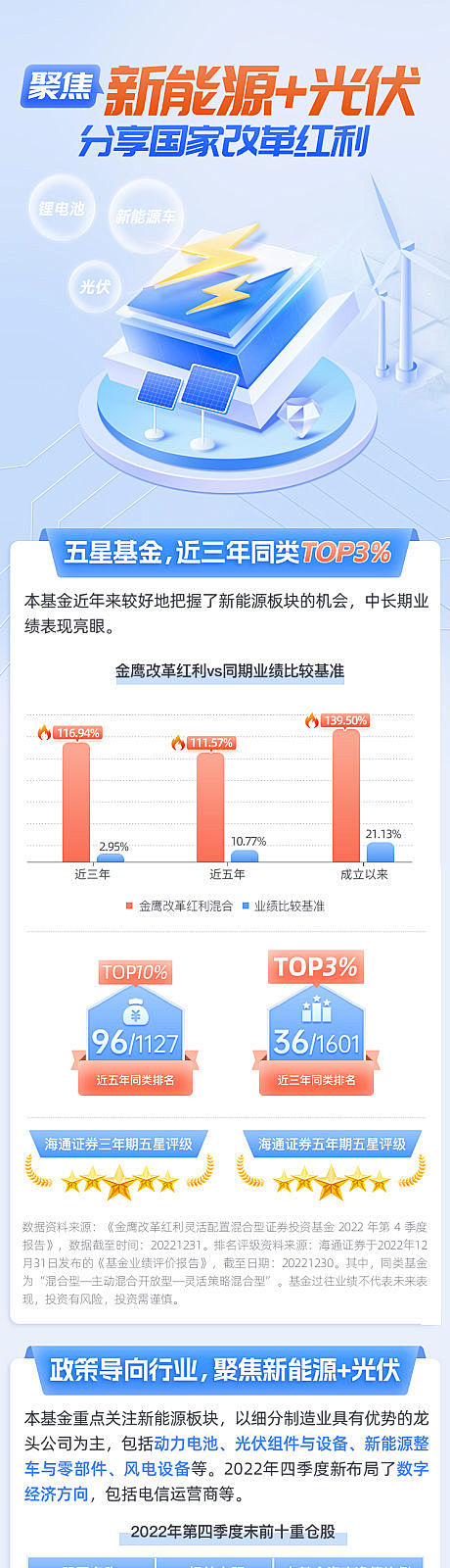 金融理财基金宣传海报长图-源文件
