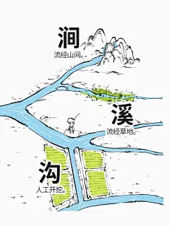 江河湖海竟然不是一回事！涨知识|地理科普 - 小红书