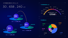 富途设计采集到GUI-数据可视化