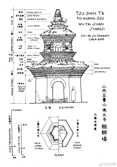 上班下班采集到古建