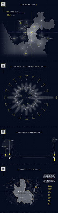 一剑春秋采集到数字化图表