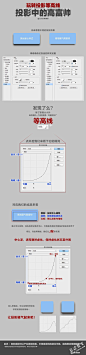 【图文】photoshop小技巧——玩转投影等高线-PS经验分享区-PS抠图-PS调色-PS论坛-PS下载-PS素材-520PS潮流 - Powered by Discuz!