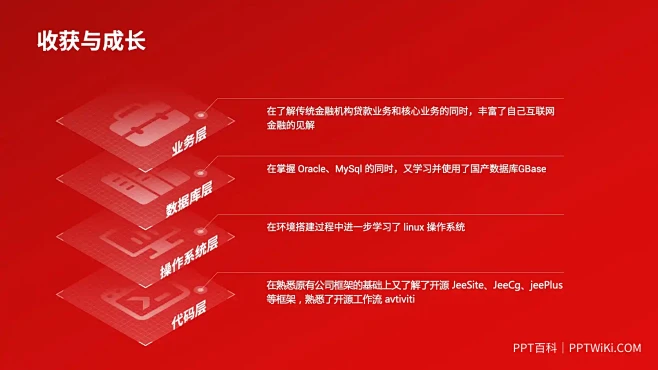 43页红色内容页创新驱动互联网大会年度答...