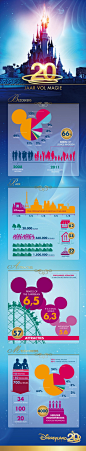 LEWIS PR in Amsterdam / Disneyland Paris viert 20e verjaardag. #infographic #Disneyland20