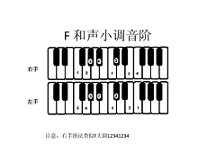 钢琴常用音阶指法图-双手音阶 - 百度文库
