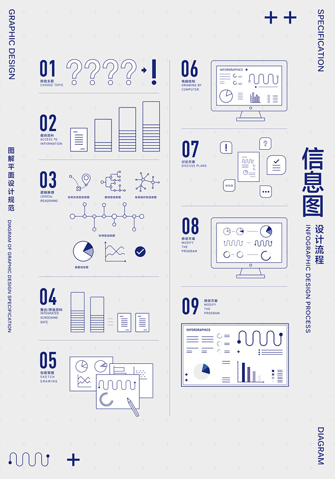 《Diagram of Graphic ...