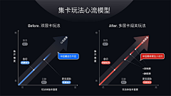 鹿云先生采集到游戏UI