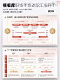 领导赞不绝口的PPT，年终总结PPT这样做