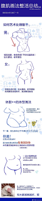 来自分享
