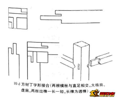 zeusin采集到榫卯·图解