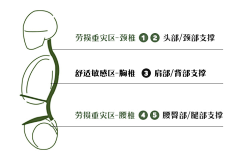 可爱的闪电芦苇采集到详情页素材