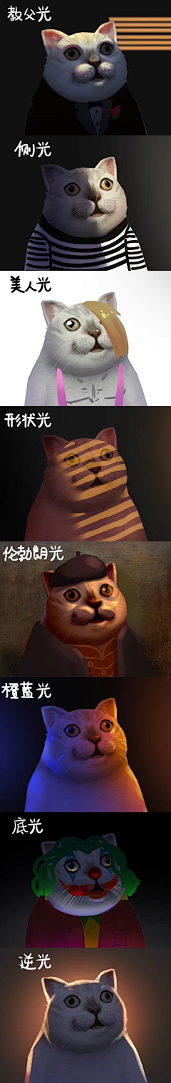 画画的奥利奥采集到教程