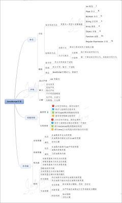 justjavac采集到技术