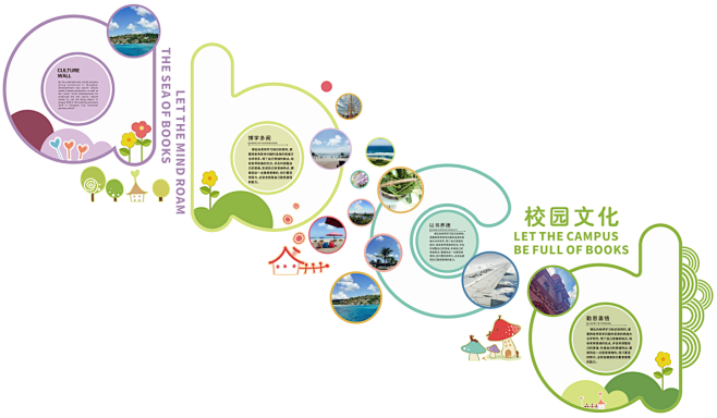 学校风采校园文化早教班级幼儿园校园文化墙