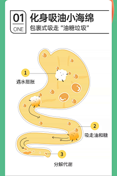 Happyboy_采集到保健详情