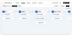 蟑螂小扣子采集到软装素材