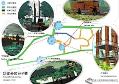 05功能分区分析图 副本