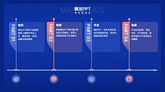 阿晨321采集到PPT参考