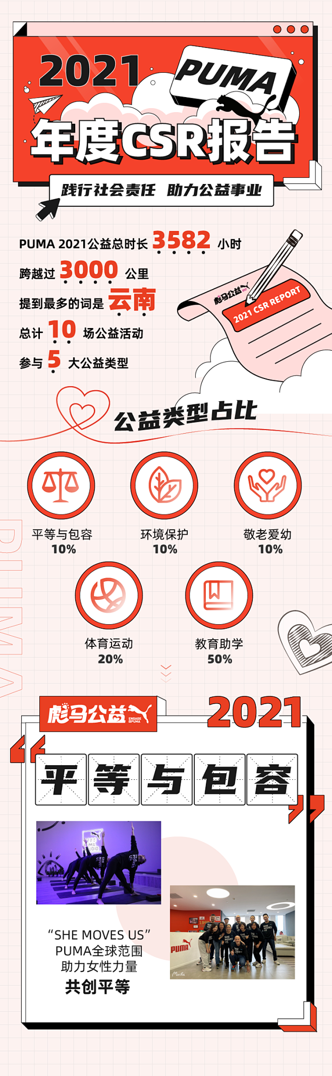 1229_PUMA_CSR年终报告长图文...