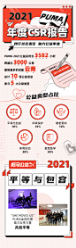1229_PUMA_CSR年终报告长图文_V1