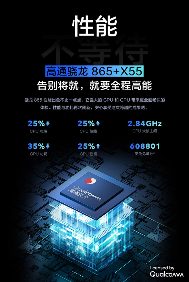 【vivoiQOO Neo3】vivo ...