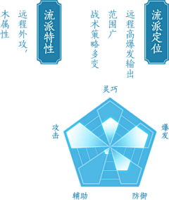 沐雪聼雨采集到素材