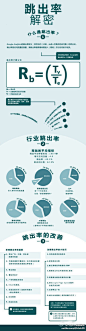 跳出率跟流量的质量有非常大的关系，其实可以用来了解广告效果，而不仅是页面的设计。