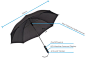智能雨伞，led，天气预测，防丢失，普象，工业设计，产品设计，普象网