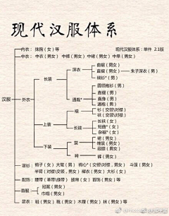 献计献策上纲上线采集到汉服