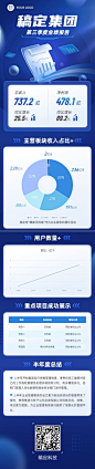 IT互联网企业业绩报告回顾长图