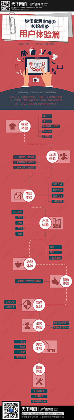 夏安回见勿念采集到杂志排版