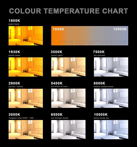 色温的实际效果图对照表。