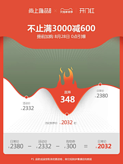 CLH-小可乐~采集到关联促销