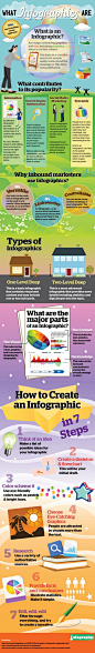 What Infographics Are #infographic