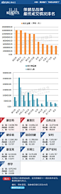 2013年双十一保健品品牌销量排行榜