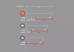 飞水儿啊采集到动效——转场