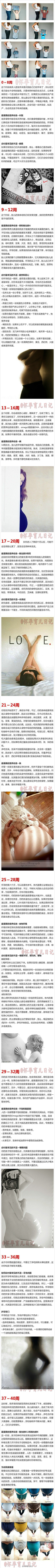 s1IPF_等待采集到育儿大百科