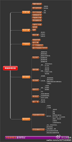 犀流沙采集到思维导图