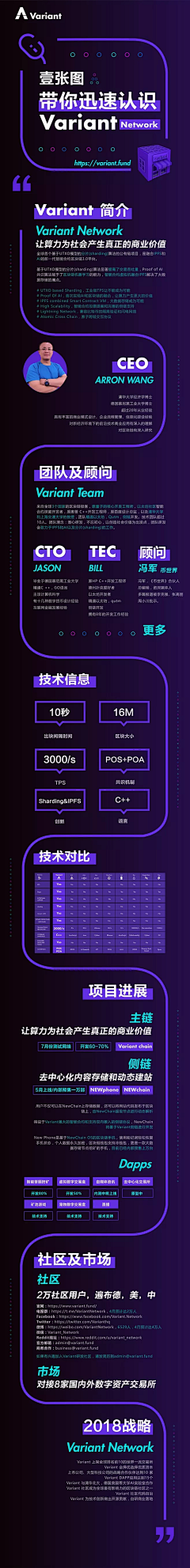 xiaocheng_na采集到专题页（含深色质感）-邀请函/招聘/线上宣传活动