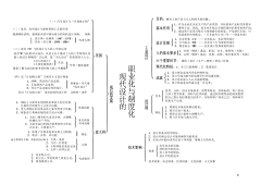 Bing狗采集到世界现代史框架【王受之】