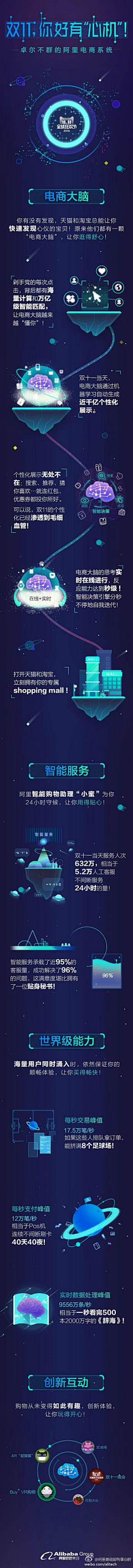 海绵1993采集到【高质感】--平面