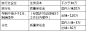 正在学习: 政策法规[已更新]