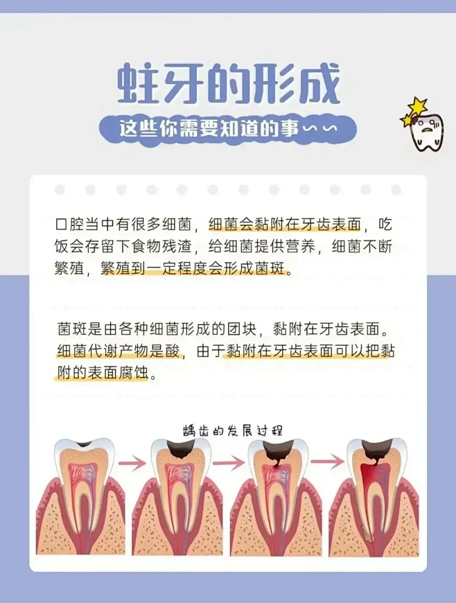 看看你的蛀牙是如何形成的！