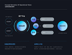 啊啊良爱吃柚子采集到PPT